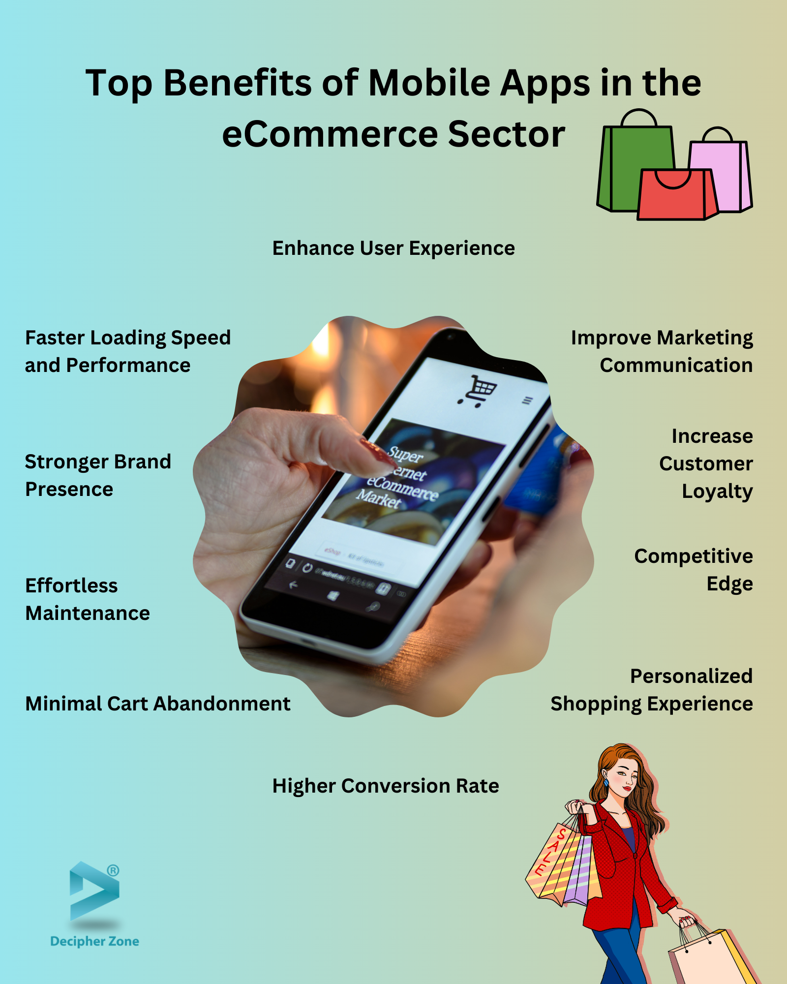 Benefits of eCommerce Mobile App Development